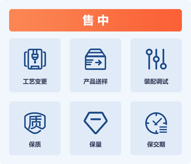 售中服务
