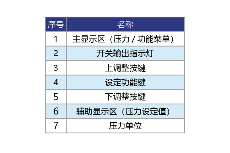 数显压力开关