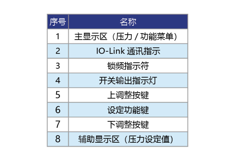 数显压力开关