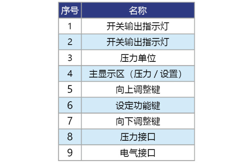数显压力开关