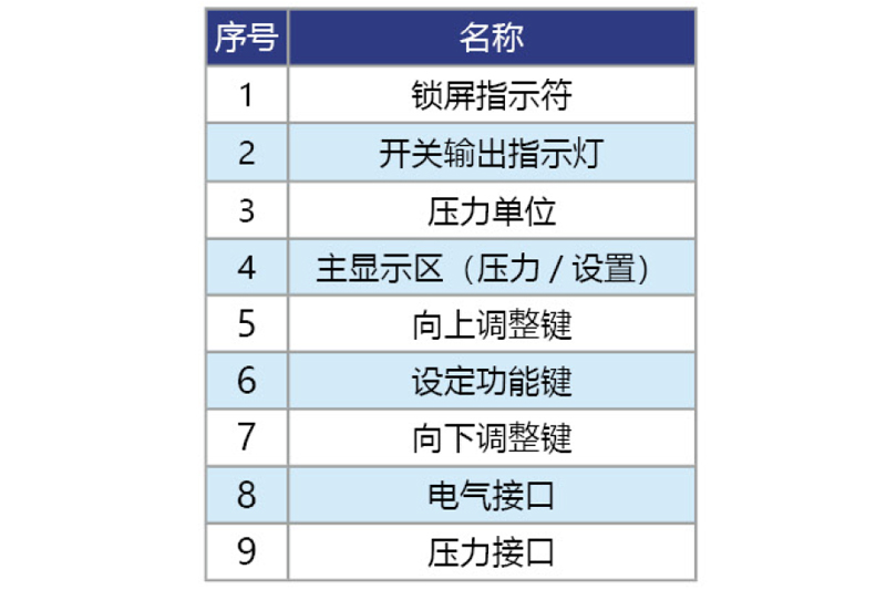 数显压力开关