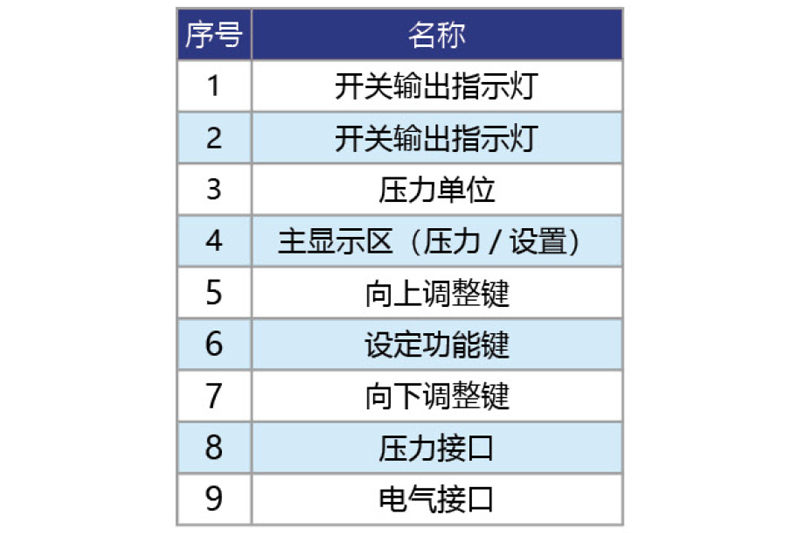 数显压力开关