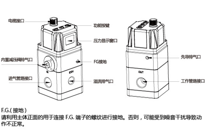 高压比例阀